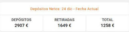 LeoVegas account panel showing 2907 euros deposited, 1649 euros withdrawn and a 1258 euro net total