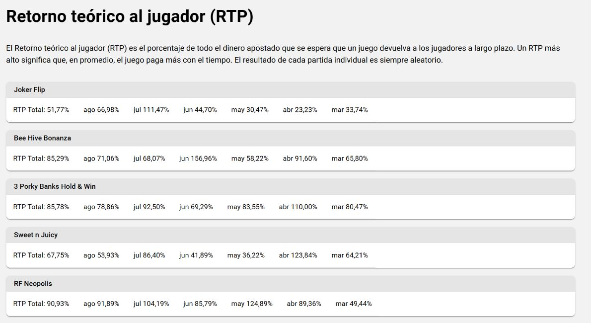 Privacy-safe LeoVegas RTP table in Spanish showing total and monthly game results, including months above 100 percent